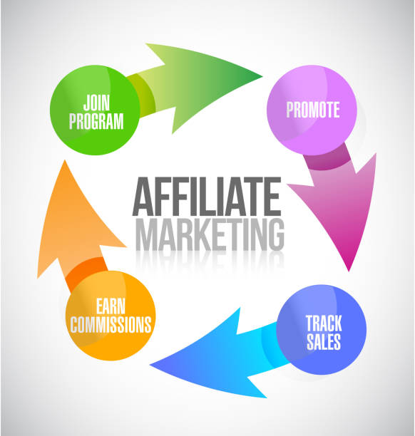 Pitfalls To Avoid When Starting Your Affiliate Marketing Business